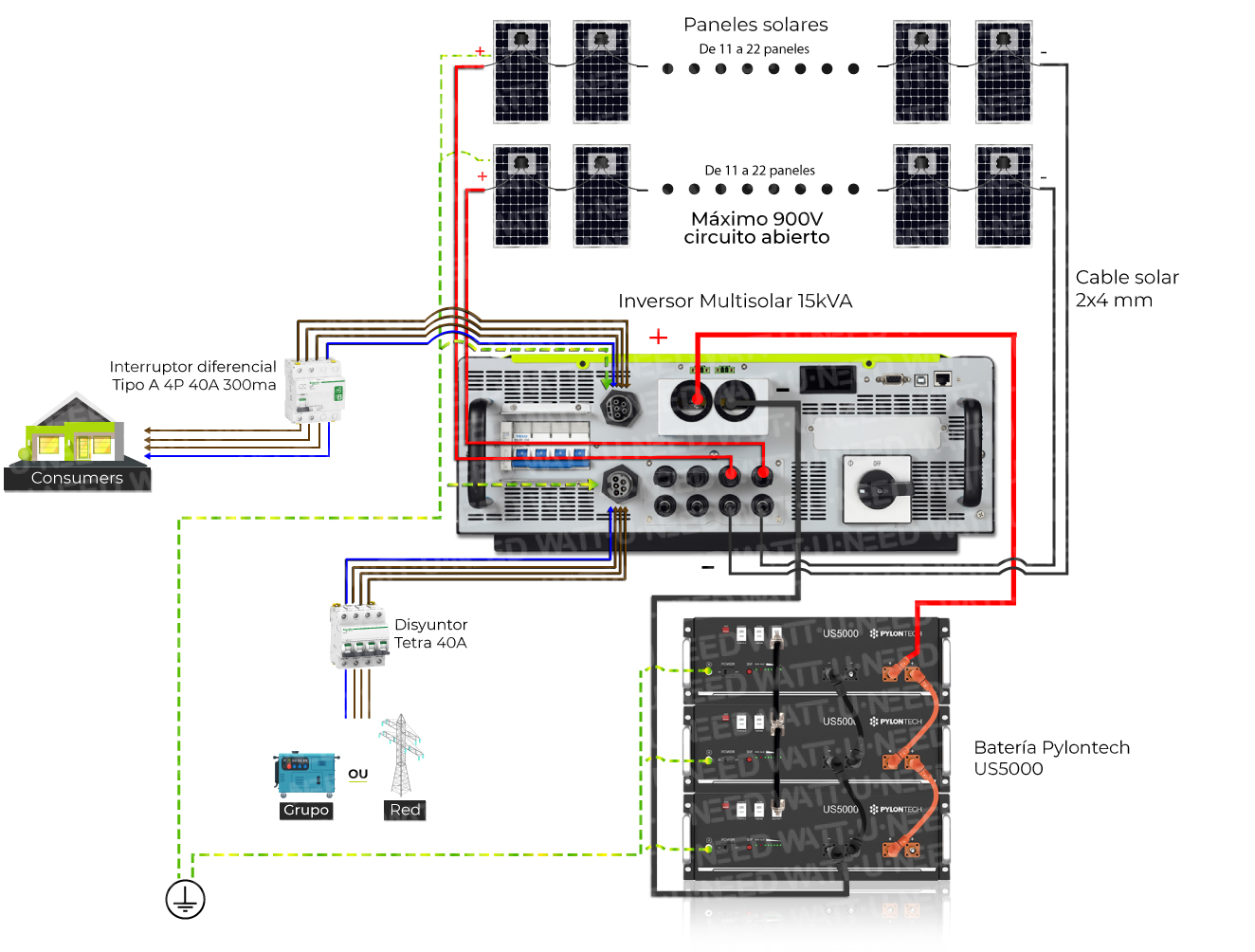 Kit Autoconso de 11 a 22 paneles de 15kVA con almacenamiento y reinyección